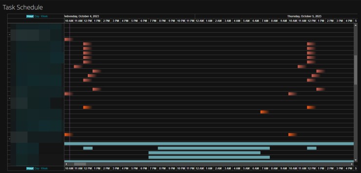 Visual overview of the scheduled tasks Adaxes Q A